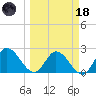 Little Spanish Key tide chart for Wednesday, March 18, 2026