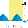 Little Spanish Key tide chart for Thursday, March 19, 2026