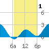 Little Spanish Key tide chart for Sunday, March 1, 2026
