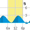 Little Spanish Key tide chart for Thursday, March 5, 2026