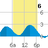 Little Spanish Key tide chart for Friday, March 6, 2026