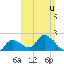 Little Spanish Key tide chart for Sunday, March 8, 2026
