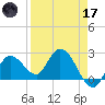 Little Spanish Key tide chart for Friday, April 17, 2026