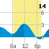 Little Spanish Key tide chart for Thursday, May 14, 2026