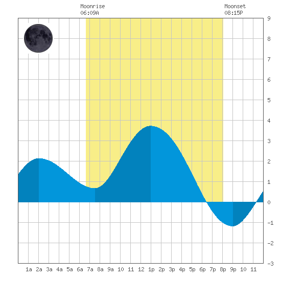 Little Spanish Key tide chart for Saturday, May 16, 2026