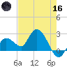 Little Spanish Key tide chart for Saturday, May 16, 2026