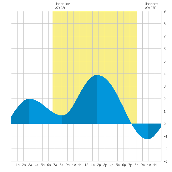 Little Spanish Key tide chart for Sunday, May 17, 2026