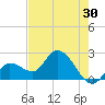 Little Spanish Key tide chart for Saturday, May 30, 2026