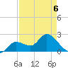 Little Spanish Key tide chart for Wednesday, May 6, 2026