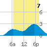 Little Spanish Key tide chart for Thursday, May 7, 2026