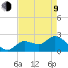 Little Spanish Key tide chart for Saturday, May 9, 2026