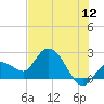 Little Spanish Key tide chart for Friday, June 12, 2026