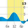 Little Spanish Key tide chart for Saturday, June 13, 2026