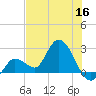 Little Spanish Key tide chart for Tuesday, June 16, 2026