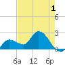 Little Spanish Key tide chart for Monday, June 1, 2026