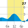 Little Spanish Key tide chart for Saturday, June 27, 2026