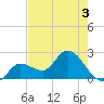 Little Spanish Key tide chart for Wednesday, June 3, 2026