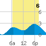 Little Spanish Key tide chart for Saturday, June 6, 2026