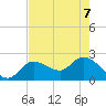 Little Spanish Key tide chart for Sunday, June 7, 2026