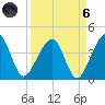 Little St Marys River tide chart for Monday, September 6, 2021