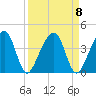 Little St Marys River tide chart for Wednesday, September 8, 2021