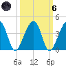 Little St Marys River tide chart for Wednesday, October 6, 2021