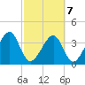 Little St Marys River tide chart for Monday, March 7, 2022