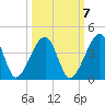Little St Marys River tide chart for Friday, October 7, 2022