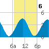 Little St Marys River tide chart for Monday, March 6, 2023