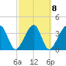 Little St Marys River tide chart for Wednesday, March 8, 2023