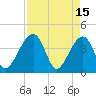 Little St Marys River tide chart for Saturday, April 15, 2023