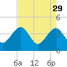 Little St Marys River tide chart for Saturday, April 29, 2023