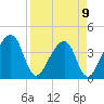 Little St Marys River tide chart for Sunday, April 9, 2023
