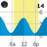 Little St Marys River tide chart for Thursday, September 14, 2023