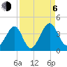 Little St Marys River tide chart for Wednesday, September 6, 2023