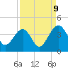 Little St Marys River tide chart for Saturday, September 9, 2023