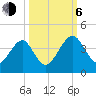 Little St Marys River tide chart for Friday, October 6, 2023