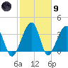 Little St Marys River tide chart for Friday, February 9, 2024