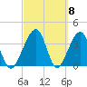 Little St Marys River tide chart for Friday, March 8, 2024
