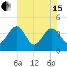 Little St Marys River tide chart for Wednesday, May 15, 2024