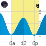 Little St Marys River tide chart for Thursday, June 6, 2024