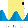 Little St Marys River tide chart for Tuesday, August 6, 2024