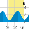 Little St Marys River tide chart for Friday, September 6, 2024