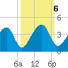 Little St Marys River tide chart for Sunday, October 6, 2024