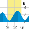 Little St Marys River tide chart for Wednesday, November 6, 2024