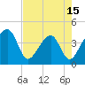 Little St Marys River tide chart for Thursday, May 15, 2025