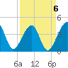 Little St Marys River tide chart for Saturday, September 6, 2025