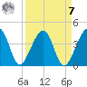 Little St Marys River tide chart for Sunday, September 7, 2025