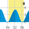 Little St Marys River tide chart for Monday, September 8, 2025