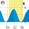 Little St Marys River tide chart for Monday, October 6, 2025